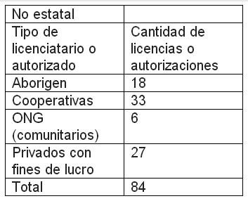 No estatal