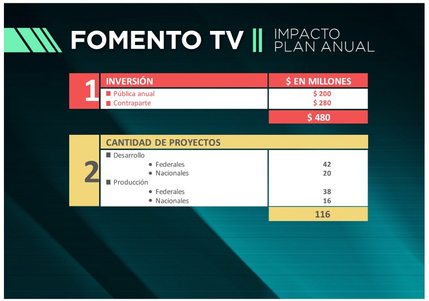 Incaa cuatro