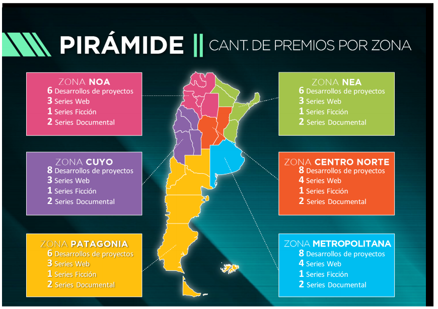 Incaa dos