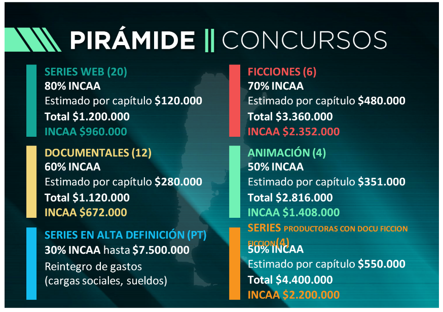 Incaa tres